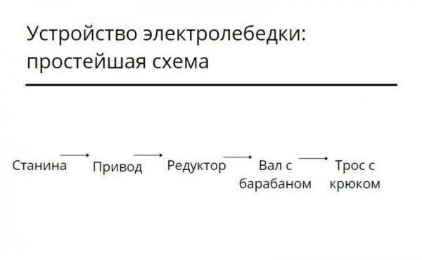 4 идеи как сделать электрическую лебедку для гаража своими руками