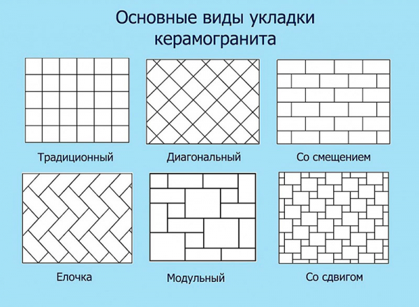 Укладка керамогранита на пол, технология, варианты укладки, инструкция как правильно класть плитку своими руками