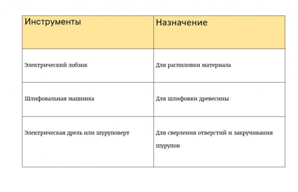 13 идей откидных столов, которые можно сделать своими руками