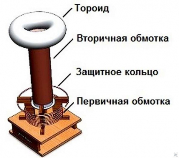 Катушка Тесла схема, как сделать своими руками, где используют