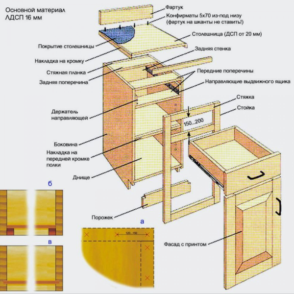 Кухонный гарнитур своими руками: чертежи, видео