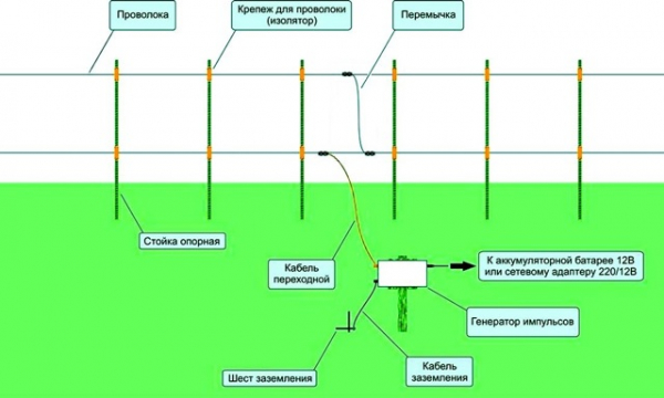 Генератор для электропастуха своими руками